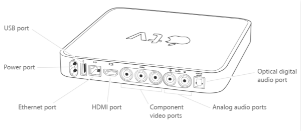 Apple TVをパソコンに接続