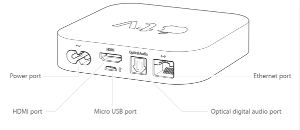 Apple TVをパソコンに接続