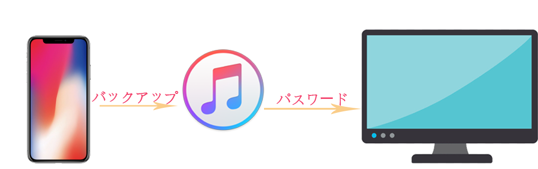 iTunesバックアップロック解除